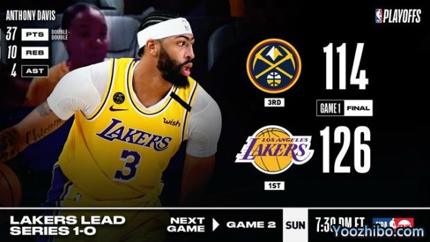 <a href=/lanqiujingsai/lakers/ target=_blank class=infotextkey>湖人</a>大胜<a href=/lanqiujingsai/nuggets/ target=_blank class=infotextkey>掘金</a>大比分1-0领先！
