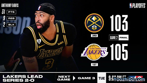 <a href=/lanqiujingsai/lakers/ target=_blank class=infotextkey>湖人</a>再胜<a href=/lanqiujingsai/nuggets/ target=_blank class=infotextkey>掘金</a>大比分2-0领先！
